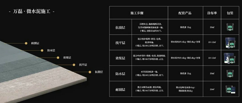 微水泥專業(yè)版現(xiàn)正上市！  全面玩轉(zhuǎn)微水泥，侘寂風(fēng)格手到擒來