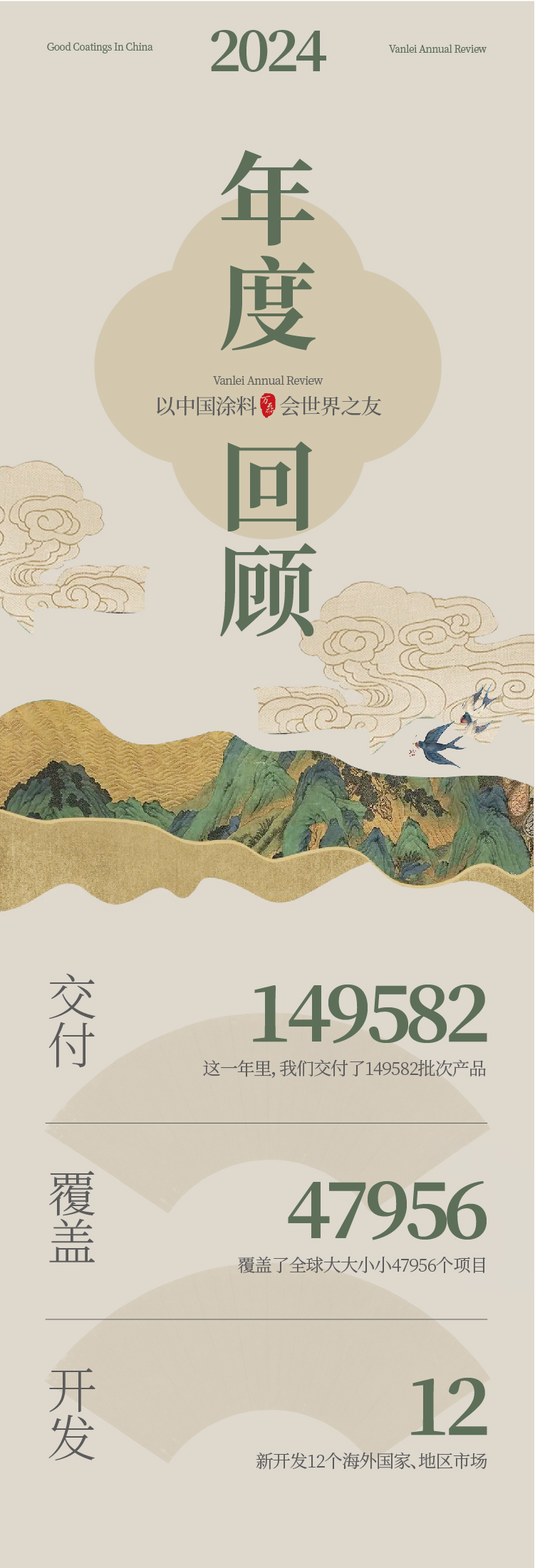 2024全方位復(fù)盤！萬(wàn)磊最吸睛大事件非它莫屬！