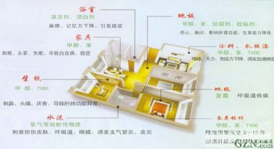 科普貼-你室內(nèi)的甲醛、苯等都從哪來的？